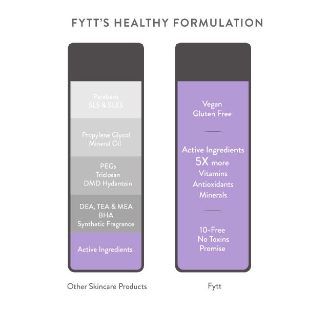 Ultra-Nourishing Face Mask